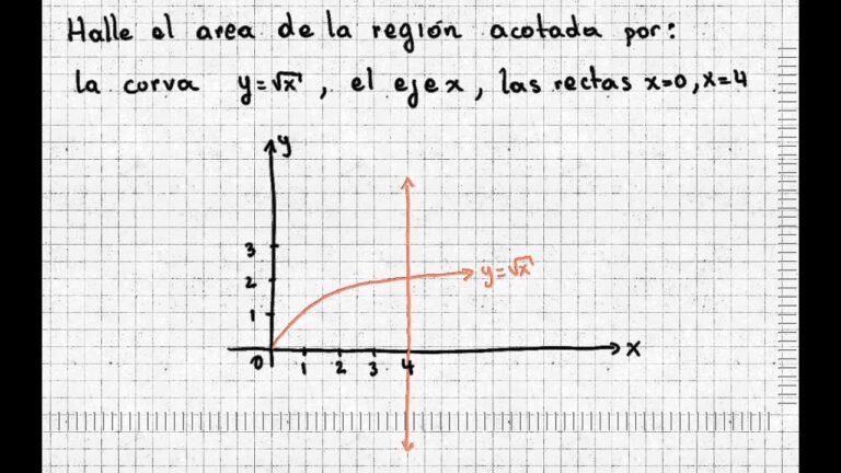 grafico de la integral de raiz cuadrada