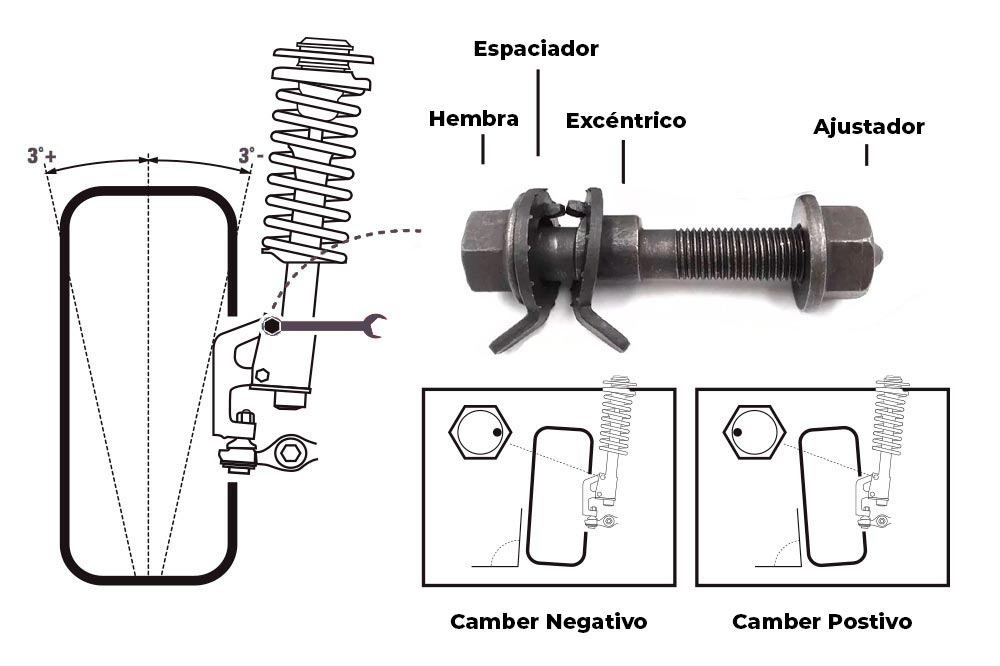 Cuánto cuesta un perno y corona para tu vehículo en Argentina