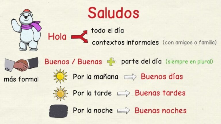 saludo en diferentes momentos del dia